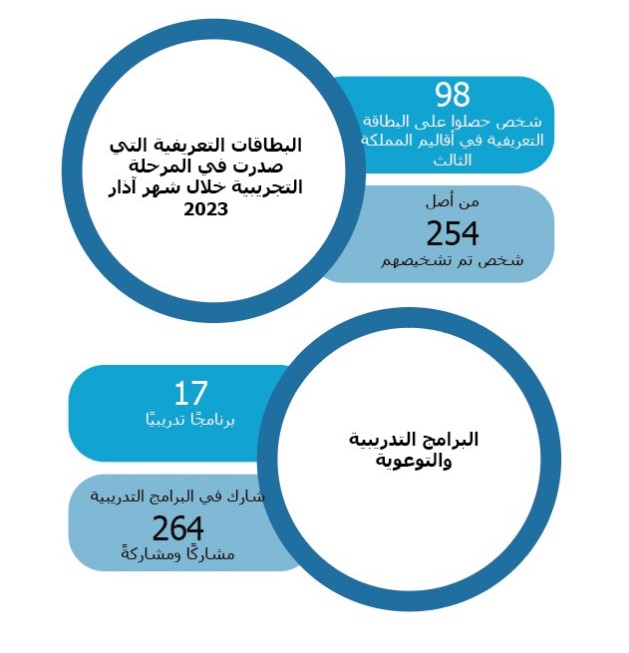 الأعلى لحقوق الأشخاص ذوي الإعاقة يصدر