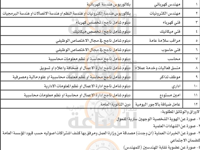 هام .. إلى حملة البكالوريوس والدبلوم
