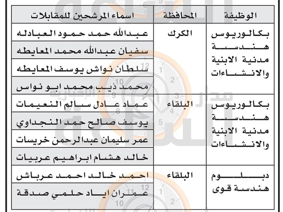 لمقابلات توظيفية في سلطة وادي الأردن