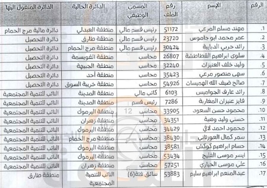 تنقلات في أمانة عمان (أسماء)