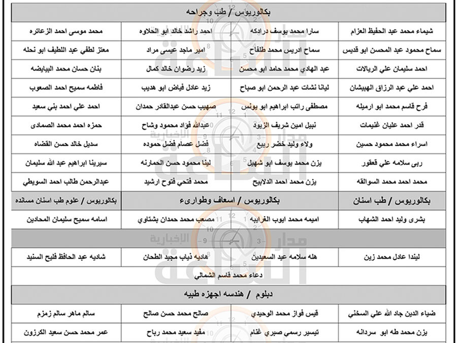 وزارة الصحة تنشر دفعة جديدة: استكملوا