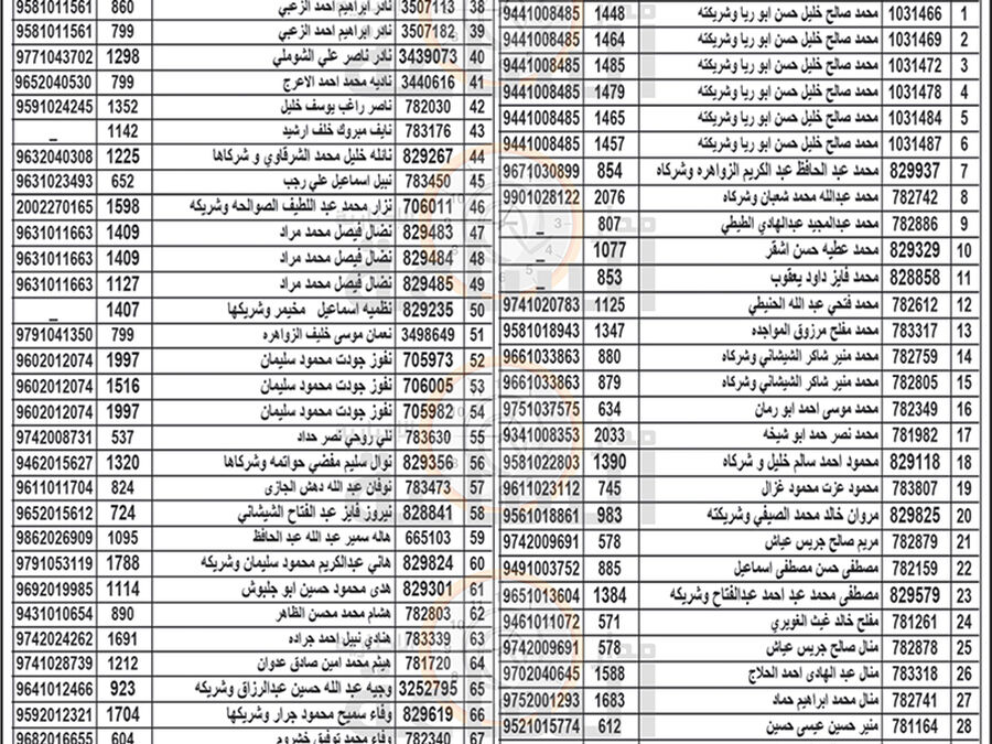 من جديد.. هام إلى 300 مواطن