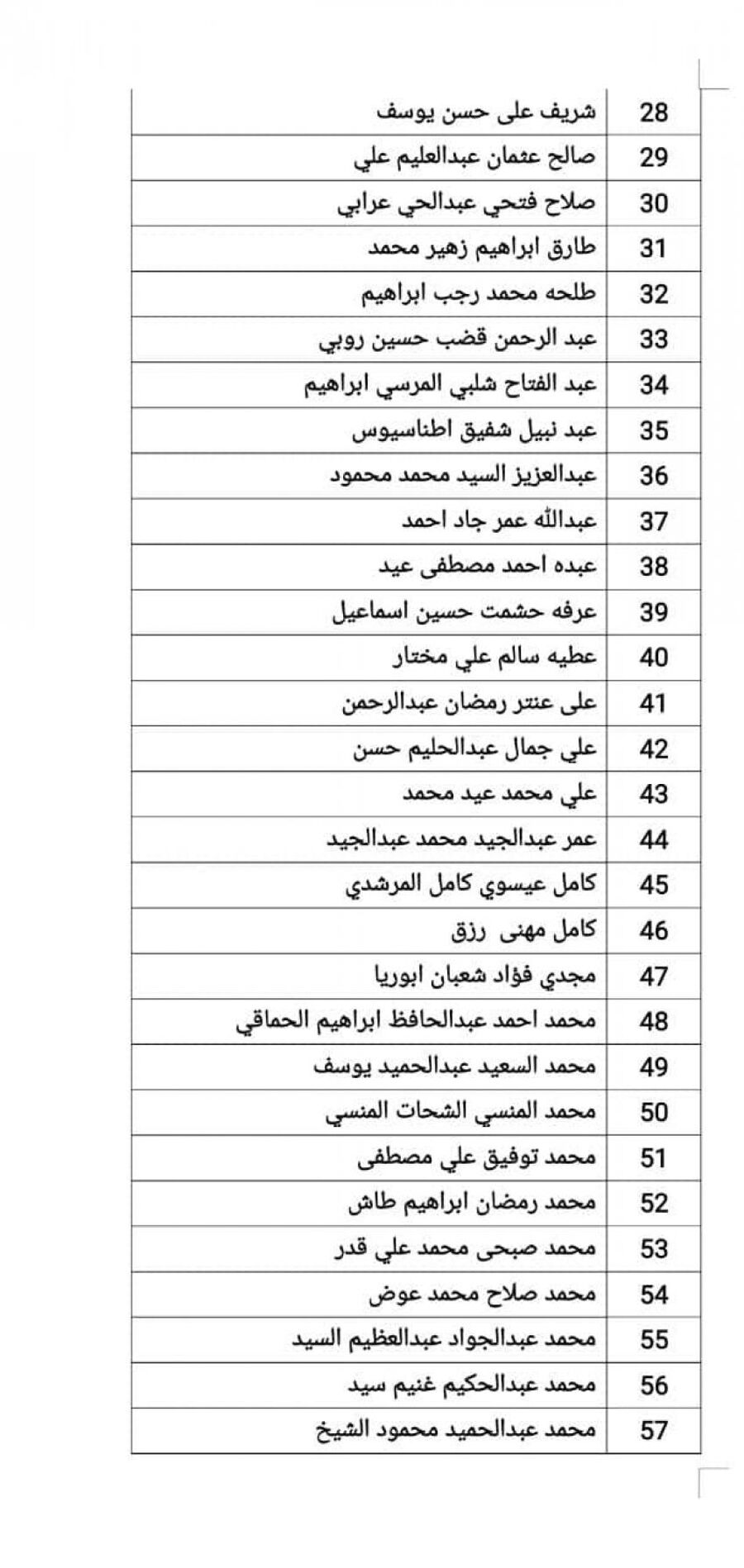 الضمان يصرف مستحقات مالية لـ73 عاملا