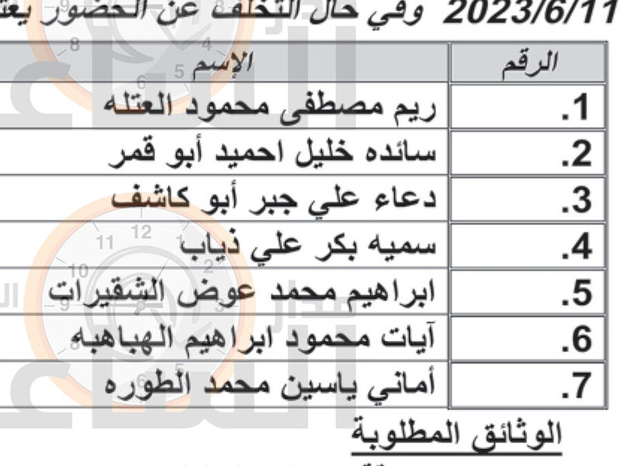 جامعة البلقاء التطبيقية تدعو هؤلاء للتعيين