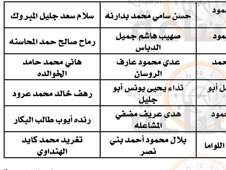 الصحة تدعو هؤلاء للتعيين (أسماء)