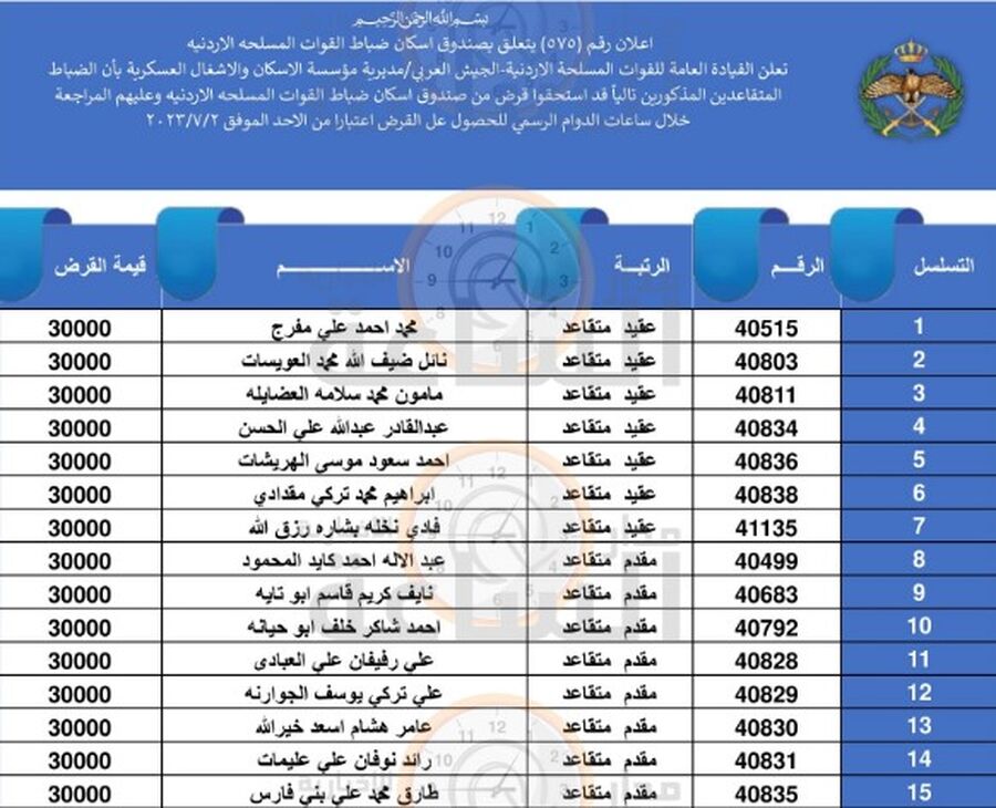 هام.. من الجيش لـ 548 ضابطا