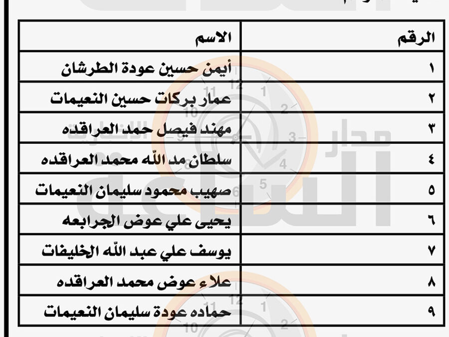 لمقابلات توظيفية في بلدية ايل الجديدة