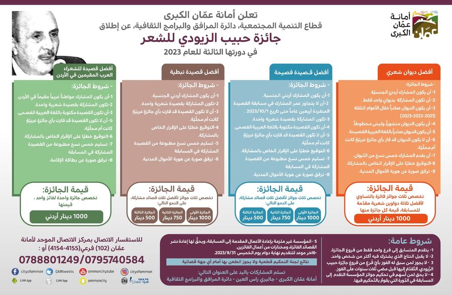 أمانة عمان تفتح باب التقدم لجائزة