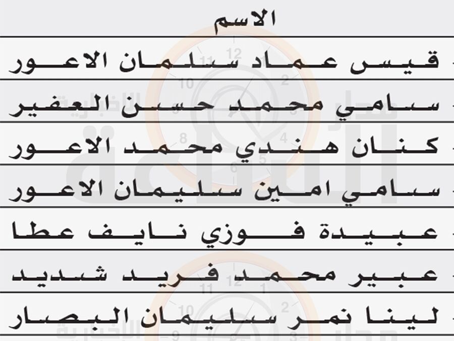 لمقابلات توظيفية في بلدية الازرق الجديدة