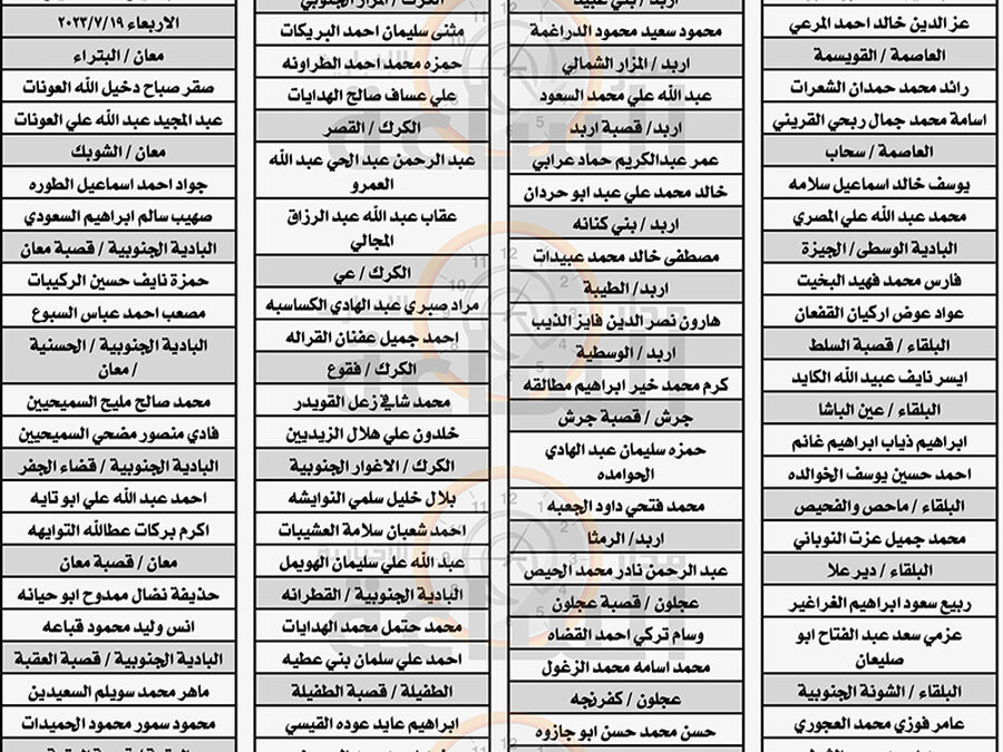 وزارة الأوقاف تدعو عشرات الأردنيين للتعيين