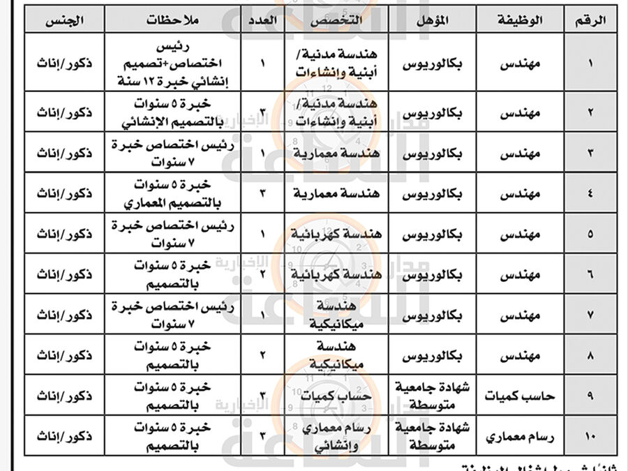 وزارة التربية تعلن حاجتها لتوظيف مهندسين