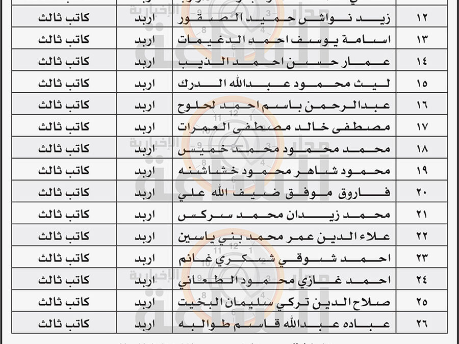دائرة قاضي القضاة تدعو 44 أردنيا
