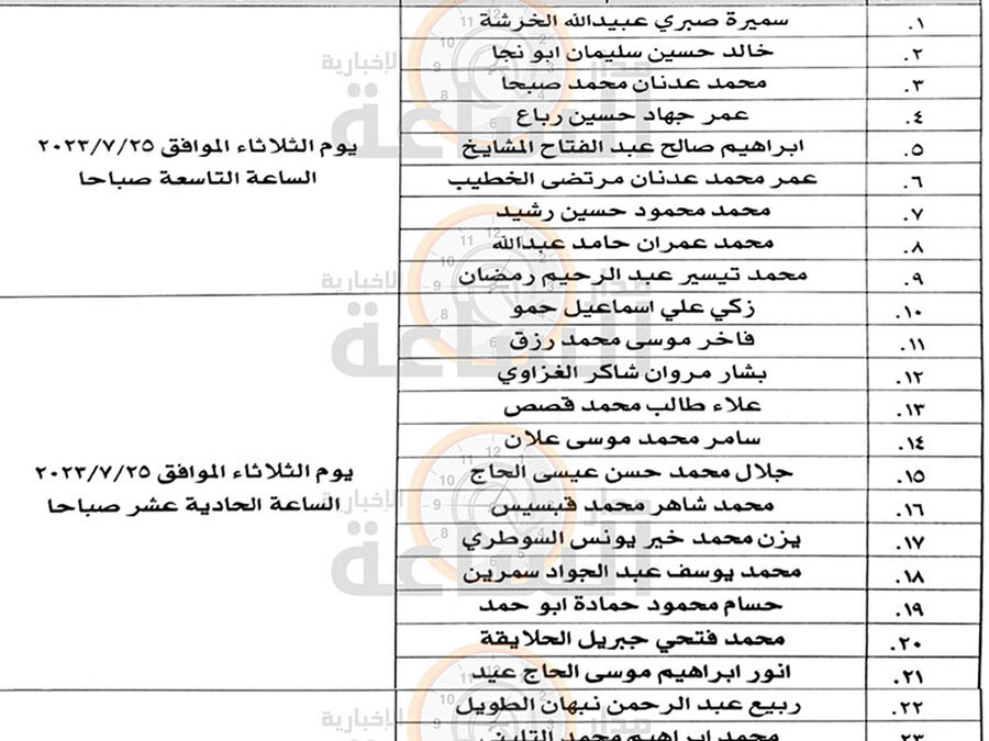 سلطة المياه تدعو 42 أردنيا لمقابلات