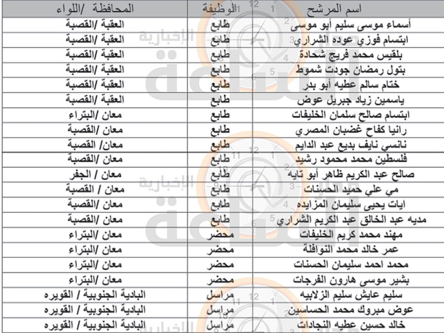 وزارة العدل تدعو هؤلاء لمقابلات توظيفية
