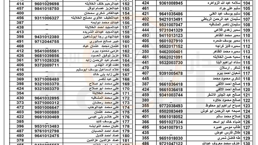 هام الى 300 اردني في الزرقاء