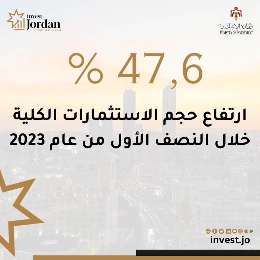 236 مشروعا استثماريا بـ 598 مليون