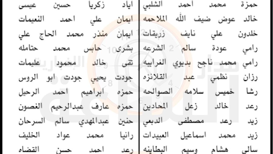الاردنية للمناطق الحرة تدعو هؤلاء لامتحان