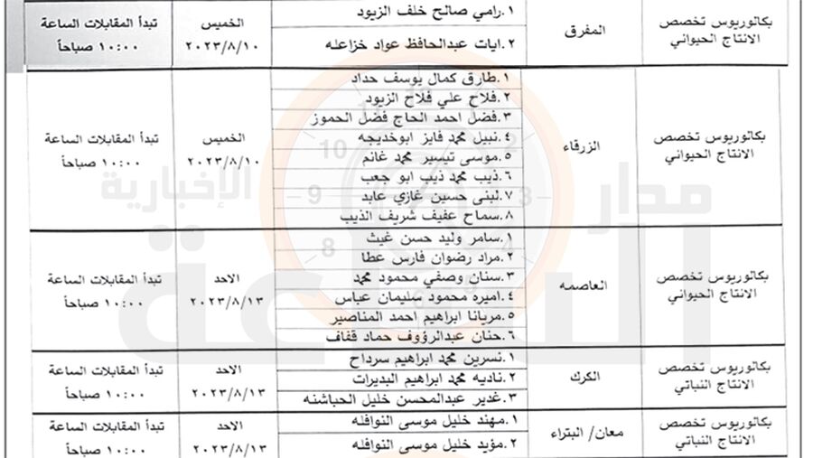وزارة الزراعة تدعو عشرات الاردنيين لمقابلات