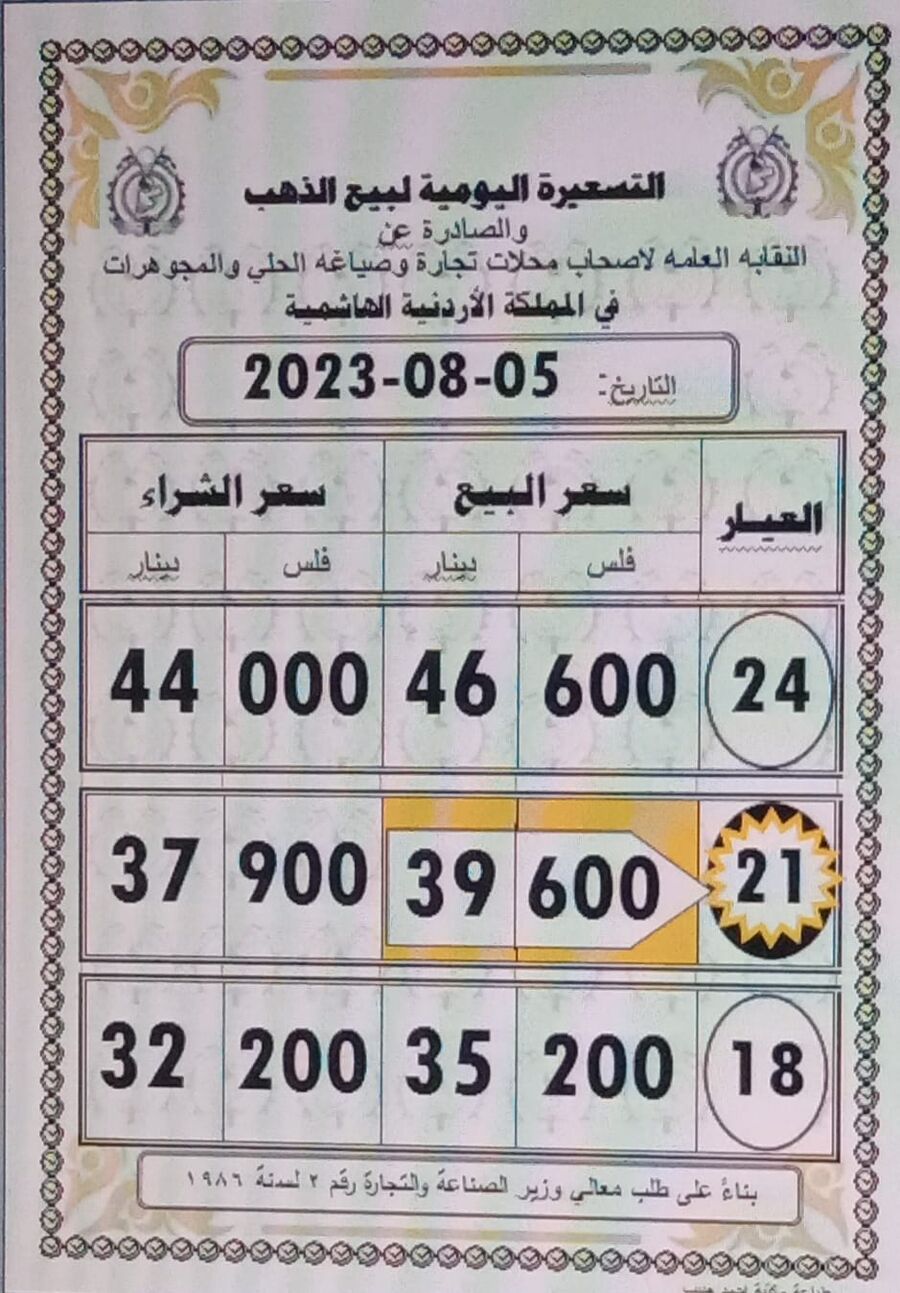 أسعار الذهب ترتفع 20 قرشا في