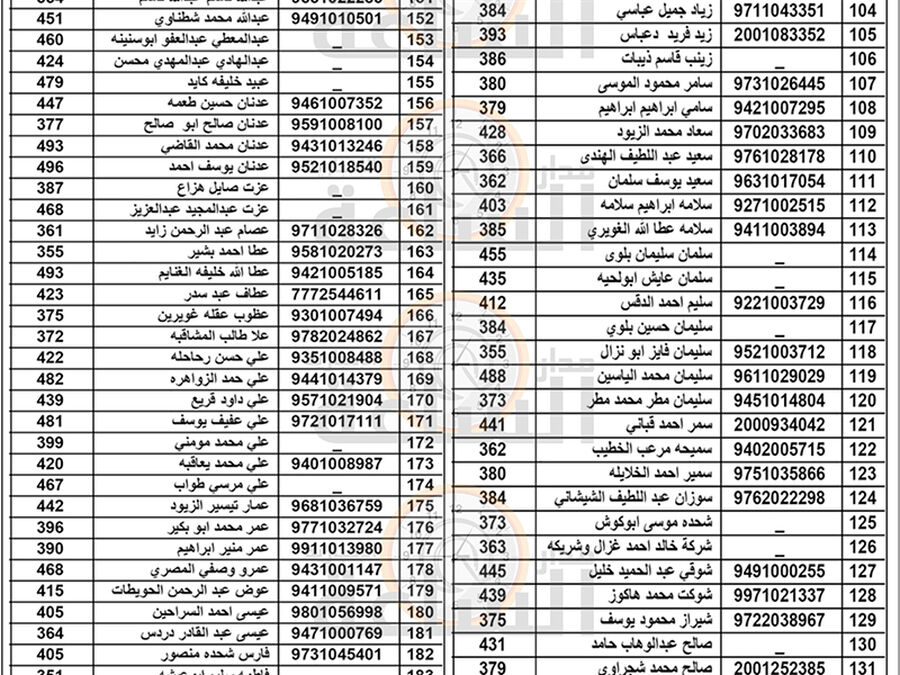 هام الى 300 مواطن في الزرقاء