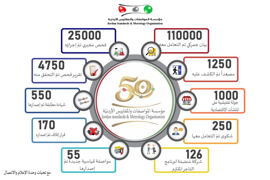 المواصفات: تحويل 21 منشأة للنائب العام