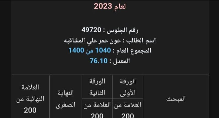 عون المشاقبة.. مبارك
