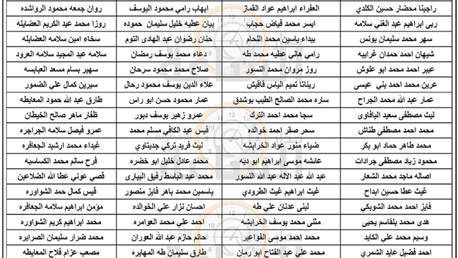 وزارة الصحة تدعو عشرات الاطباء للتعيين