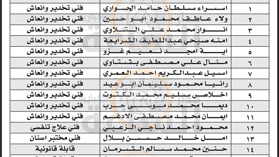 مستشفى الجامعة يدعو هؤلاء لمقابلات توظيفية