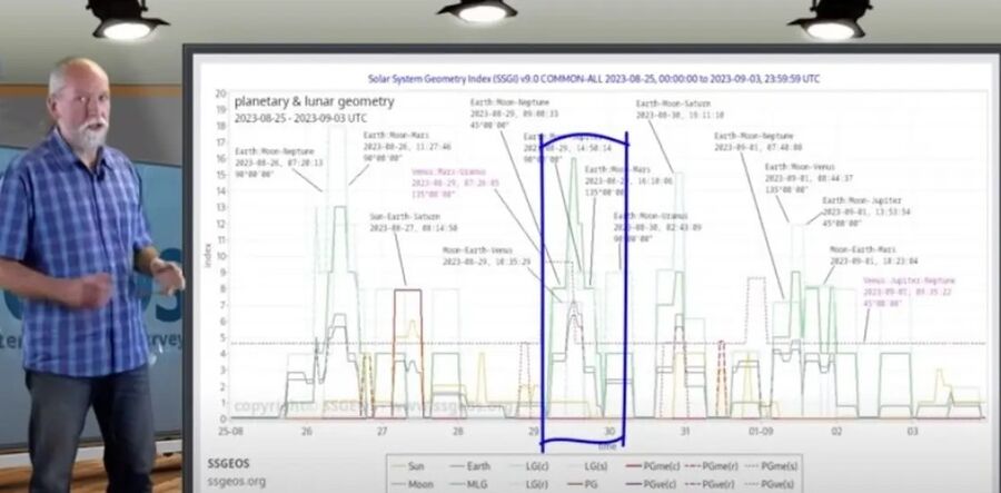 ترقبوا خامس أضخم زلزال خلال 20