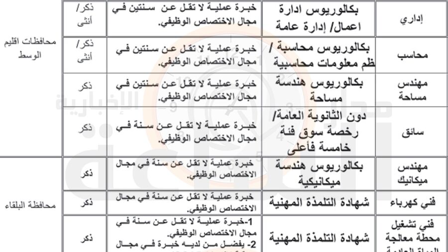 مؤسسة حكومية تعلن عن توفر عدد