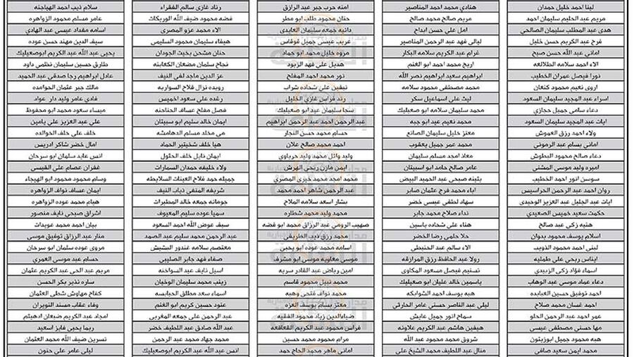 التربية تعلن الدفعة الاولى من المرشحين