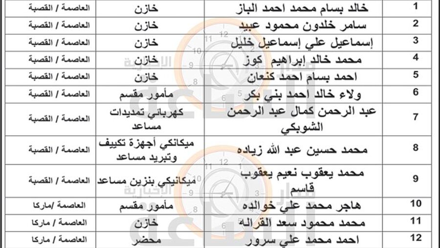 وزارة العدل تدعو 28 اردنيا للتعيين