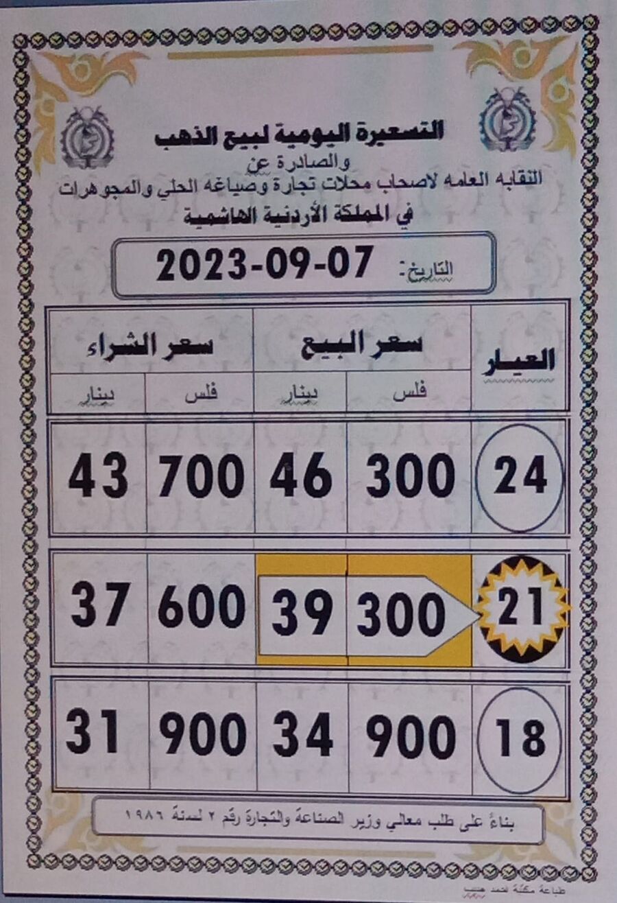 استقرار أسعار الذهب في الأردن