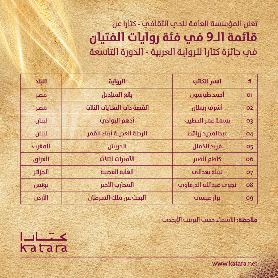 رواية أردنية تنافس على جائزة كتارا