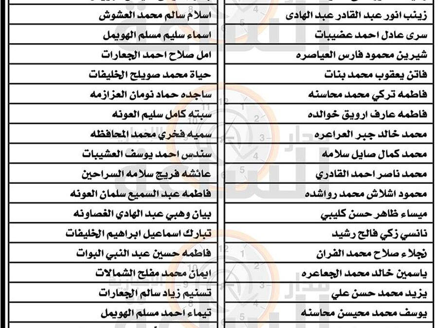 التربية تعلن أسماء 586 مرشحا ومرشحة