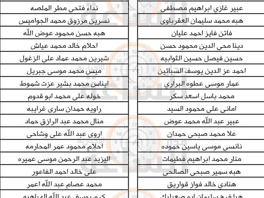 التربية تعلن أسماء 420 مرشحا ومرشحة