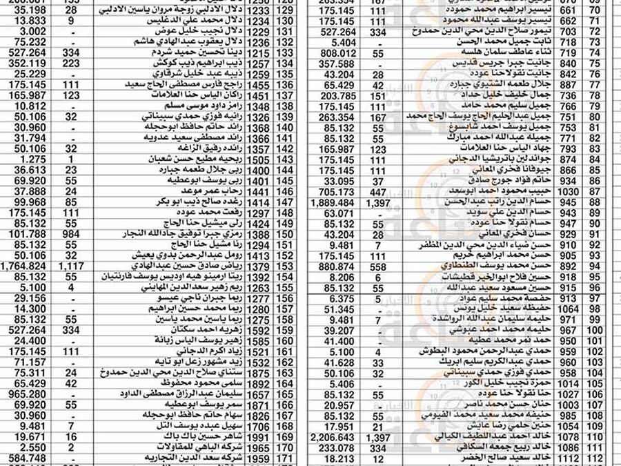 لمن يعرفهم.. أموال أردنيين ستؤول إلى