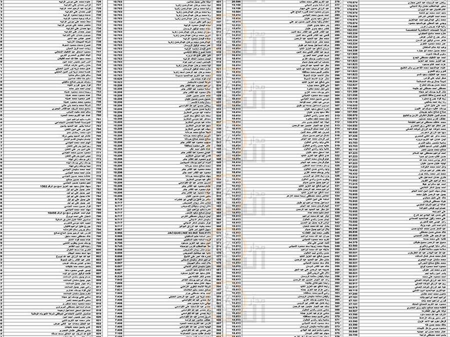 لمن يعرفهم.. مئات الأردنيين ستؤول أموالهم