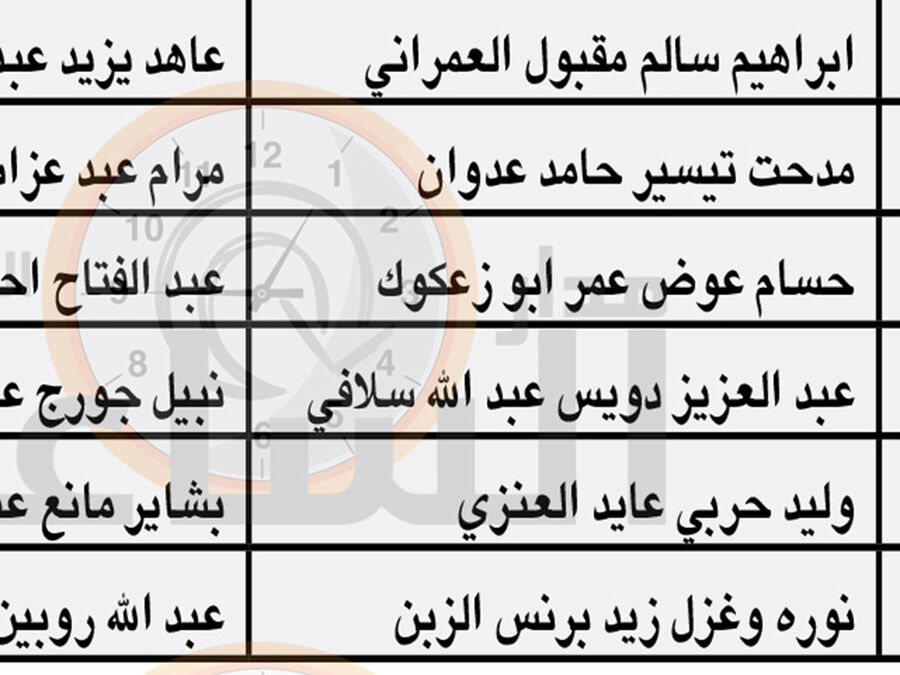 هام من جمرك عمان إلى أردنيين..