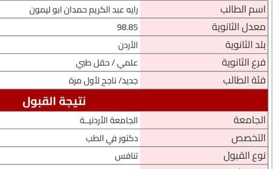 رايه أبوليمون.. مبارك القبول الجامعي