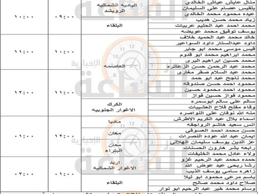 وزارة الصحة تدعو عشرات الأردنيين للمقابلة