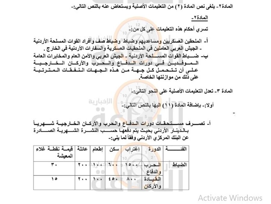علاوات الاغتراب والسفر لمرتبات الملحقيات العسكرية