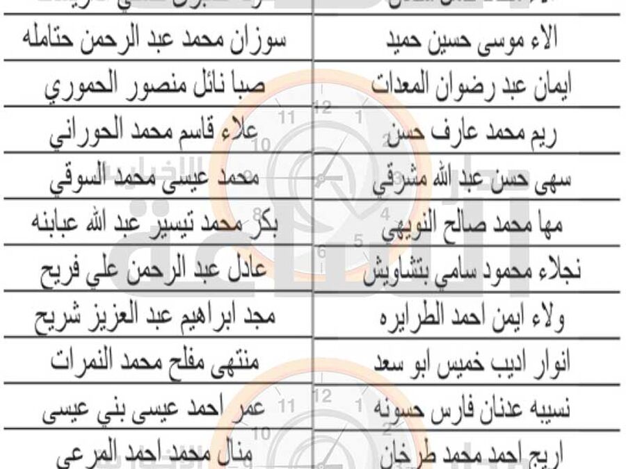 التربية تعلن الدفعة الخامسة من المرشحين