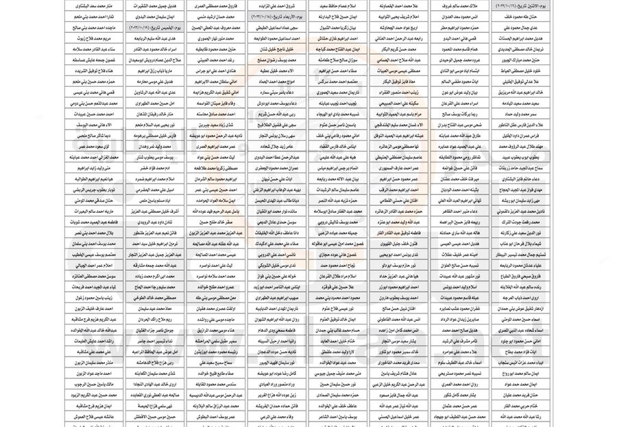 وزارة التربية تنشر دفعة بمئات المرشحين