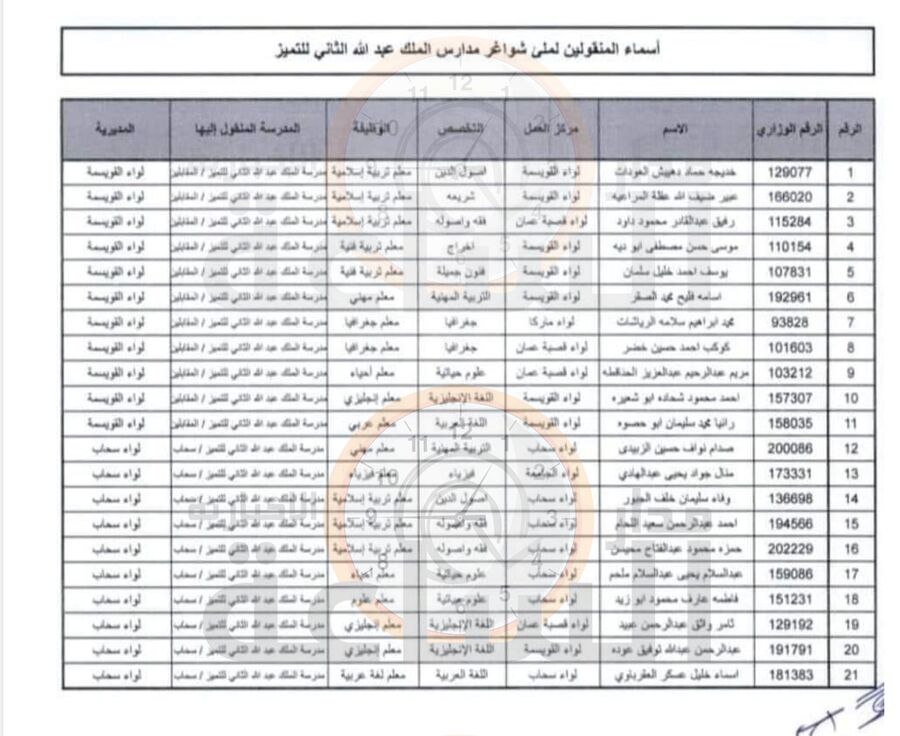 تنقلات لموظفين في وزارة التربية (أسماء)