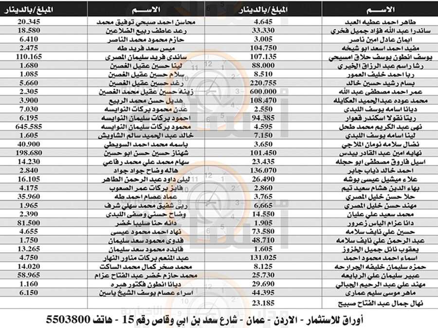 لمن يعرفهم.. أموال لـ 351 أردنيا