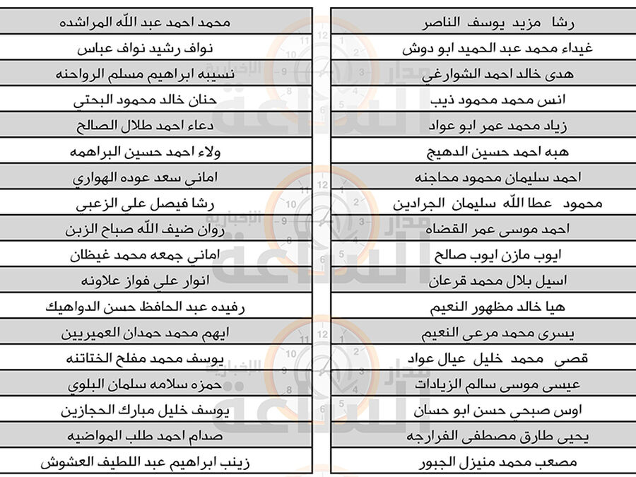 التربية تعلن الدفعة السادسة من التدريب