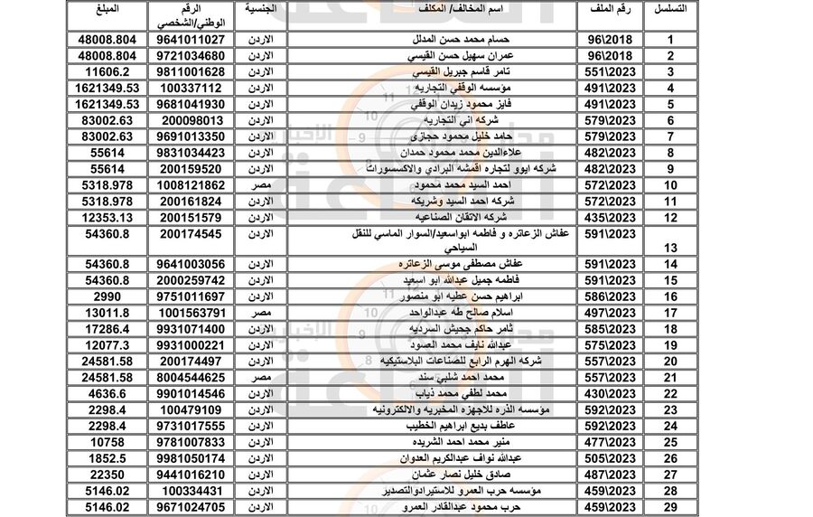 الجمارك تطالب هؤلاء: اكتسبت الدرجة القطعية