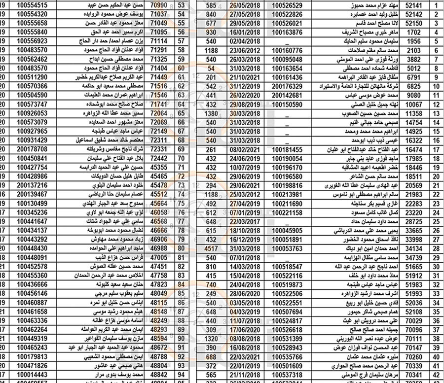 هام الى 309 أردنيين في الزرقاء