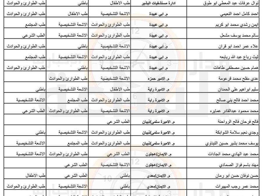 وزارة الصحة تعلن قوائم الاطباء المرشحين